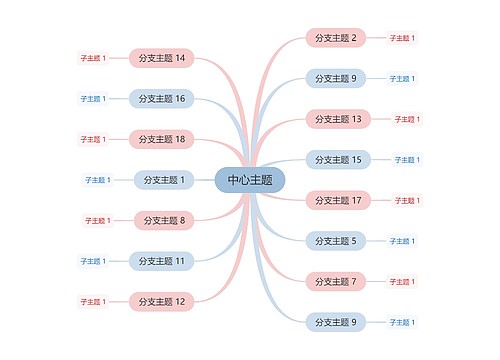 莫兰迪清新奶油粉蓝色思维导图主题模板
