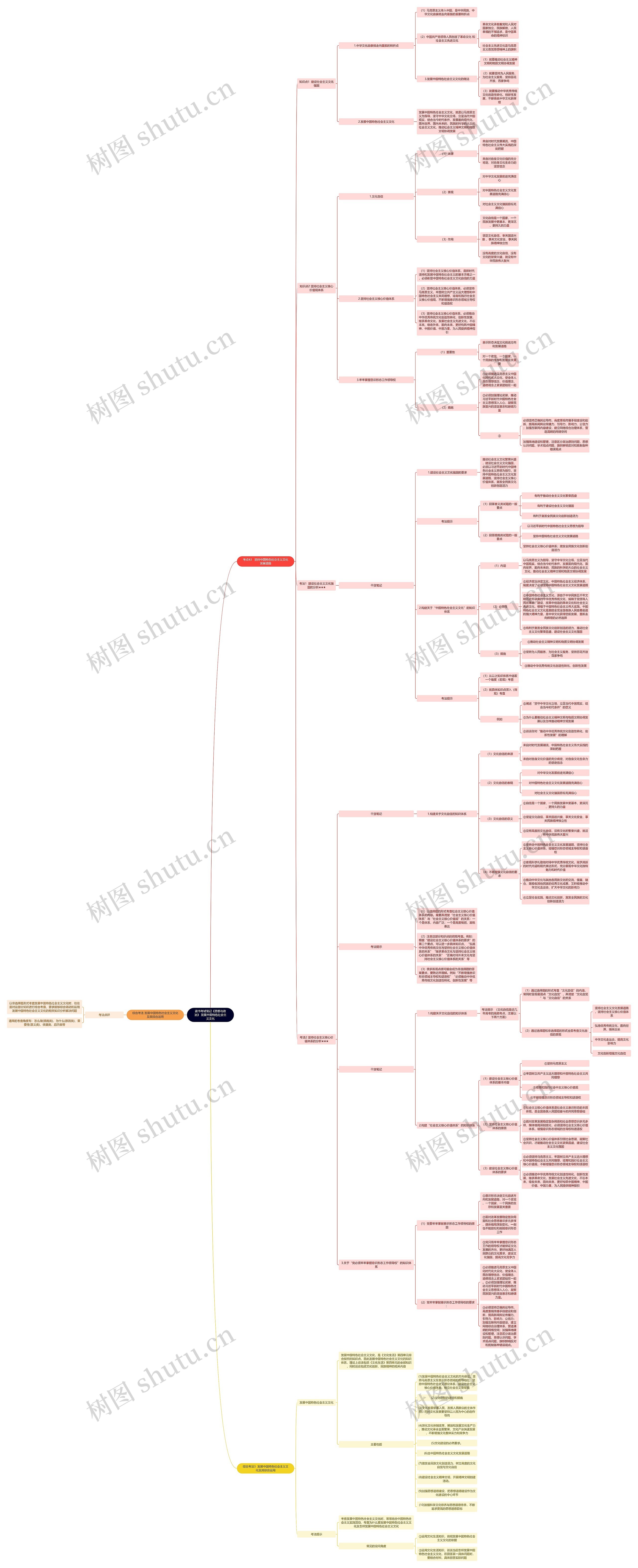 读书考试笔记《思想与政治》 发展中国特色社会主义文化思维导图