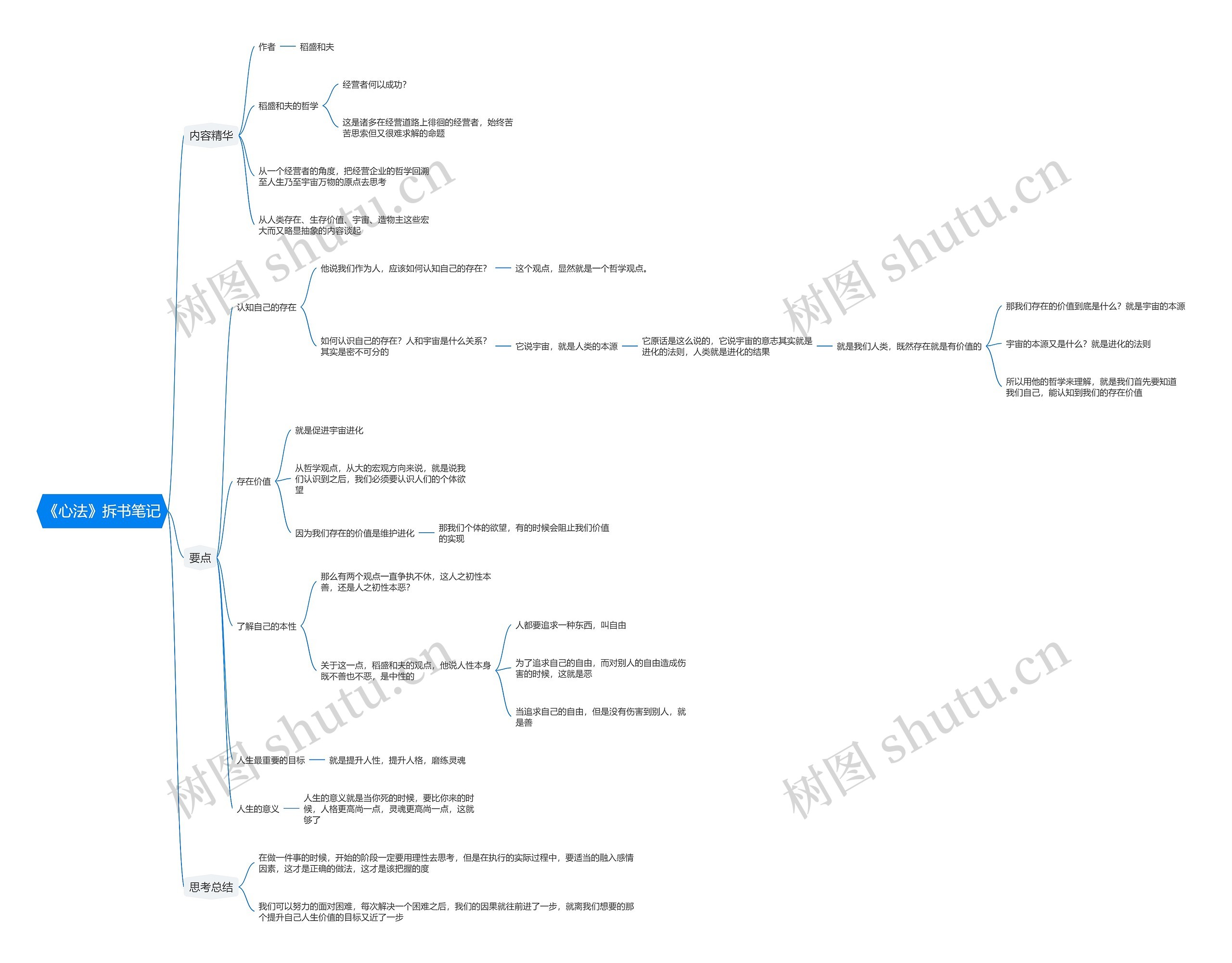 《心法》拆书笔记思维导图