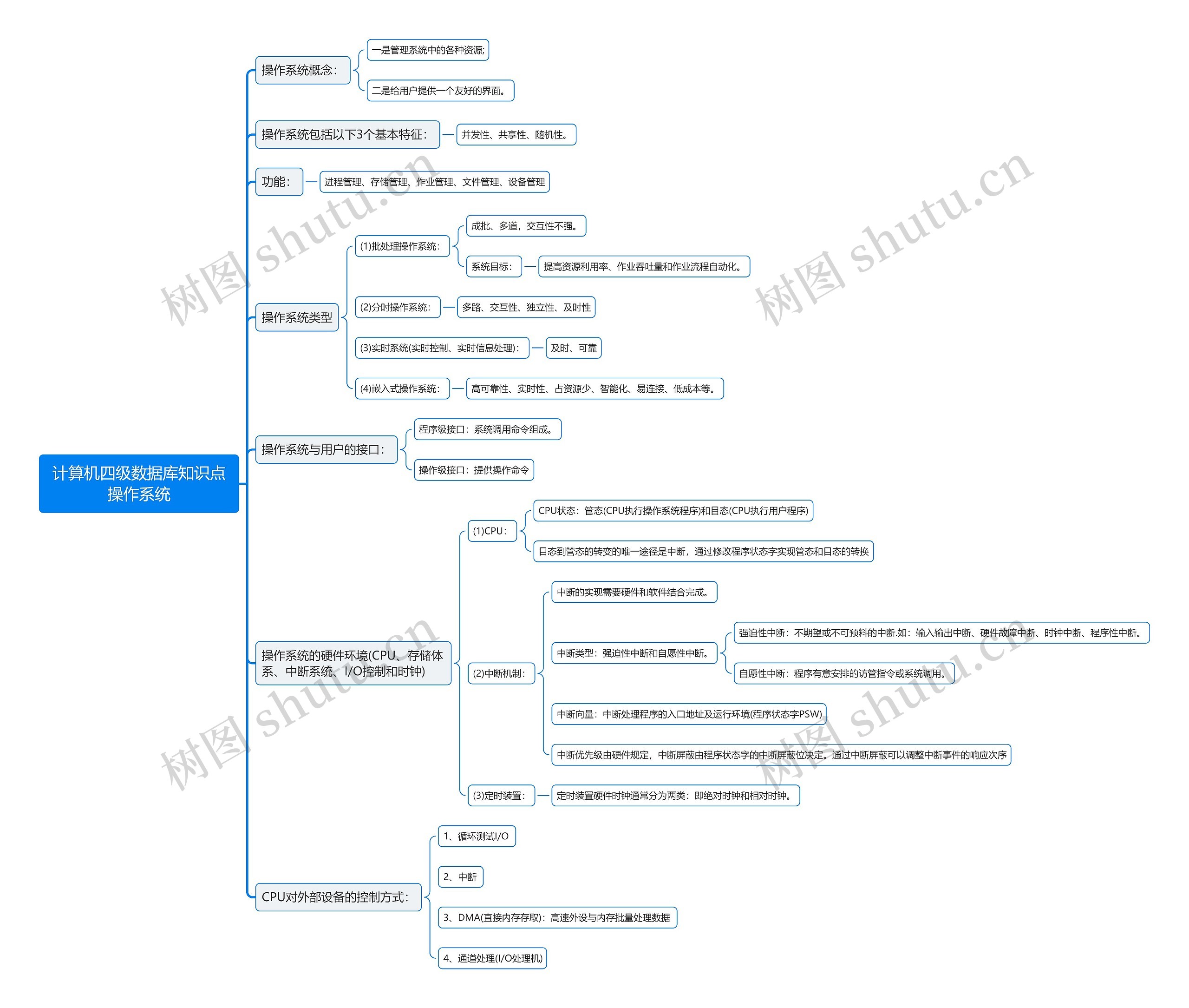 计算机四级数据库知识点操作系统思维导图