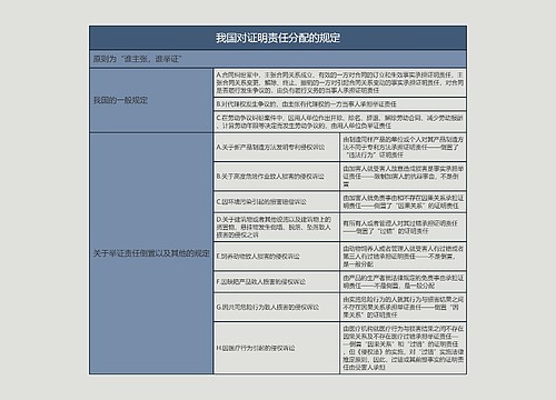 我国对证明责任分配的规定的思维导图