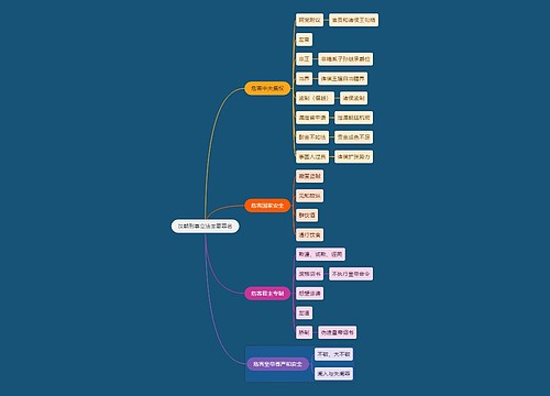 法学知识汉朝刑事立法主要罪名思维导图