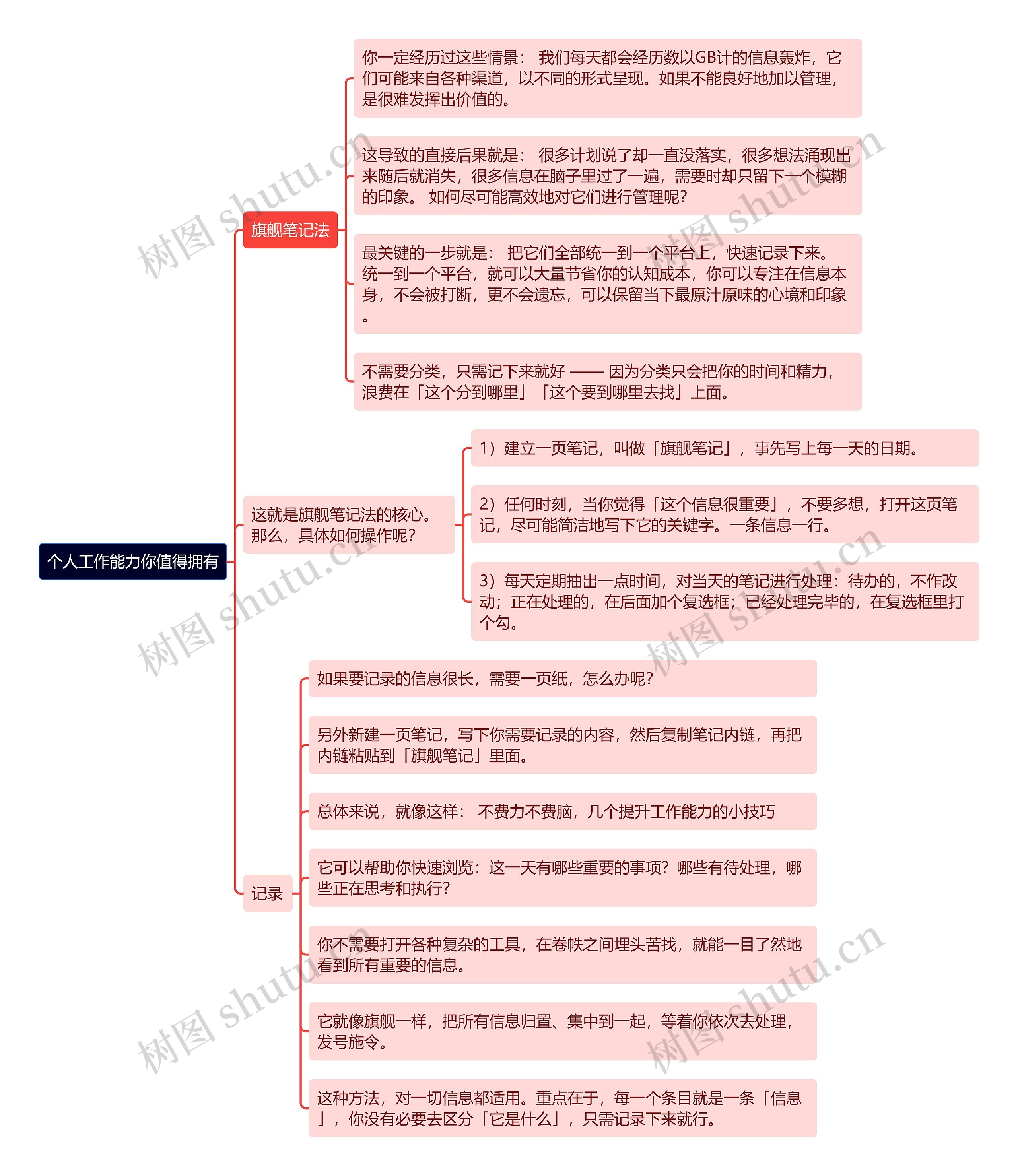 个人工作能力你值得拥有思维导图