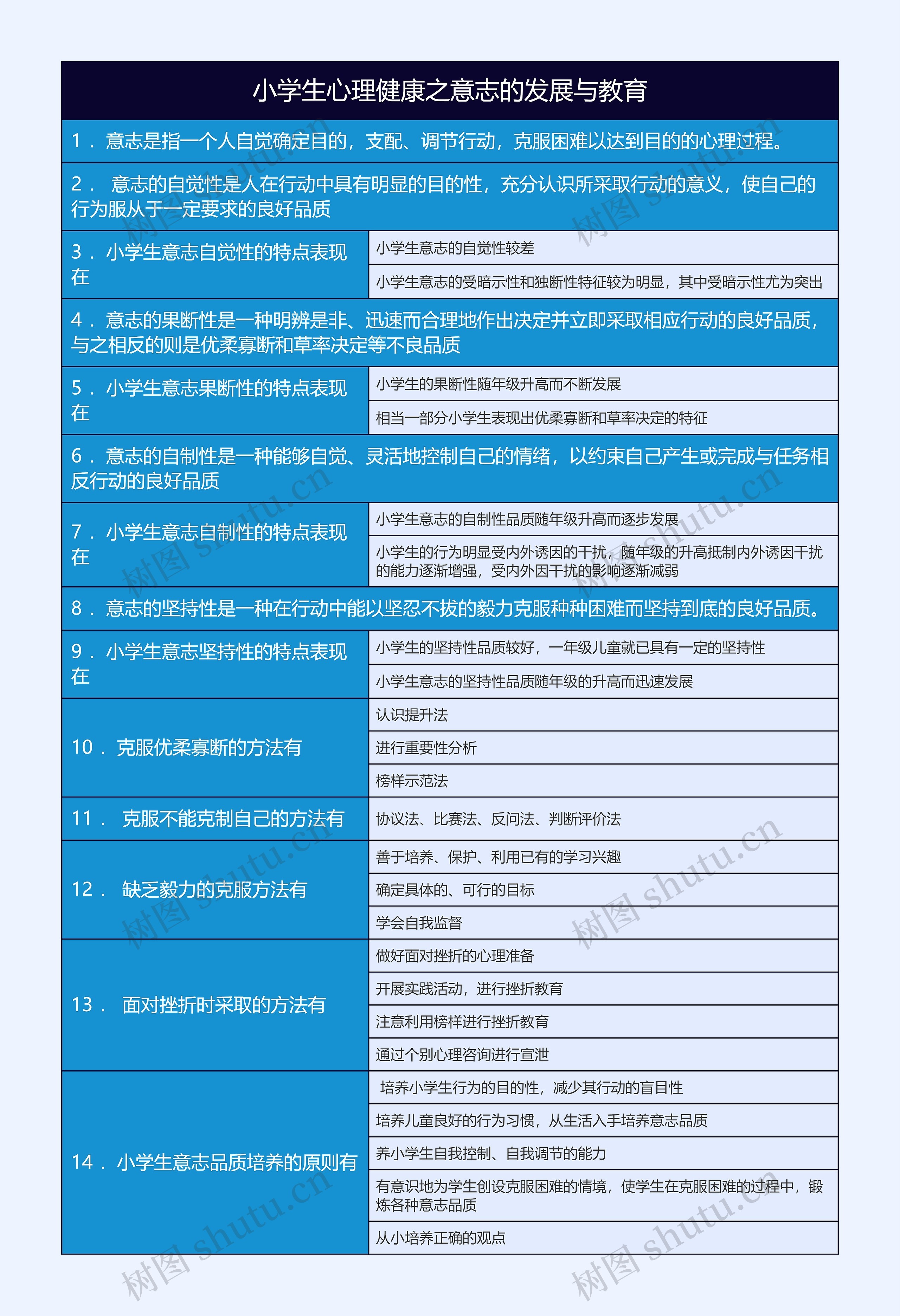 小学生心理健康之意志的发展与教育