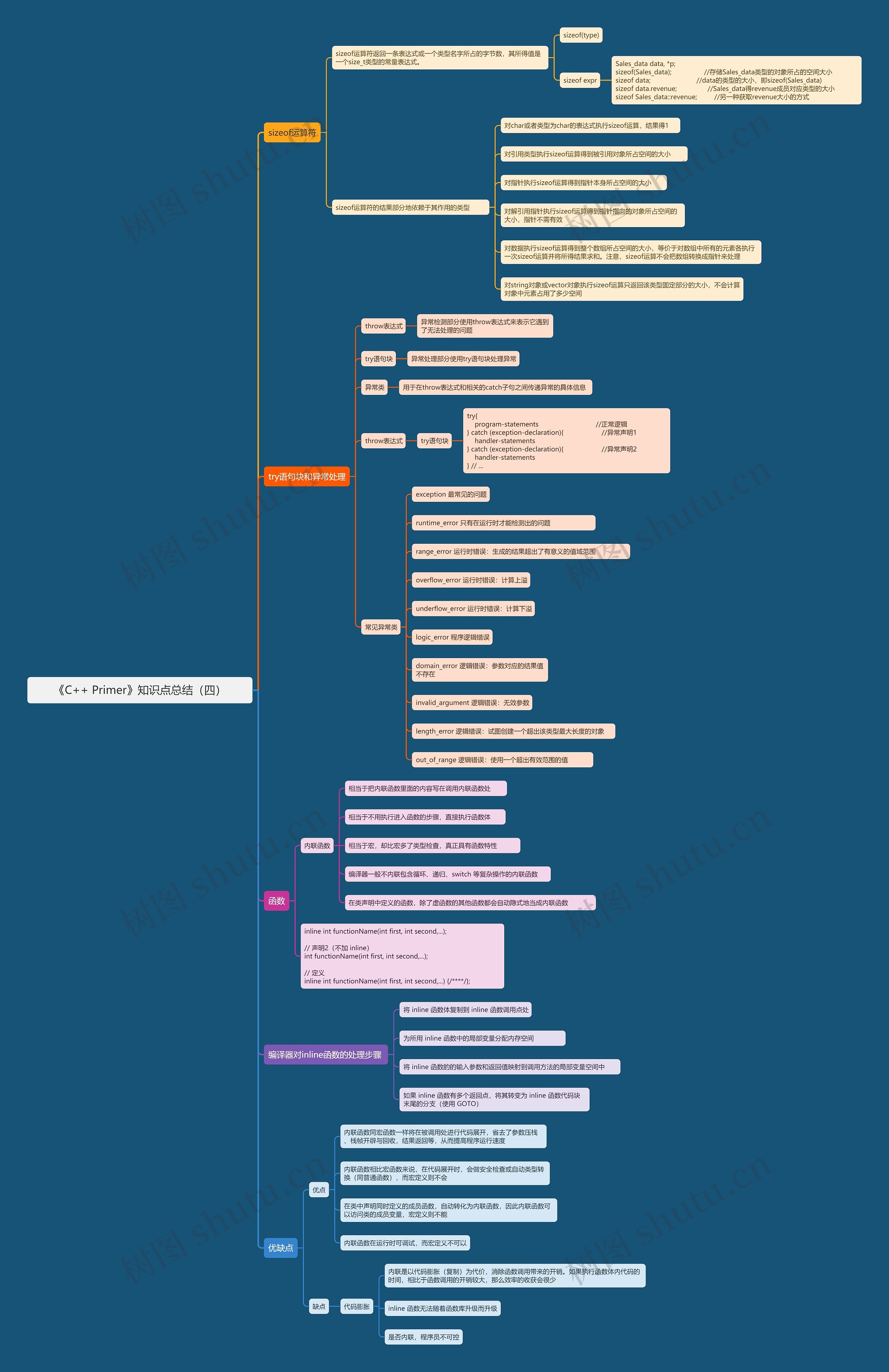 《C++ Primer》知识点总结（四）思维导图