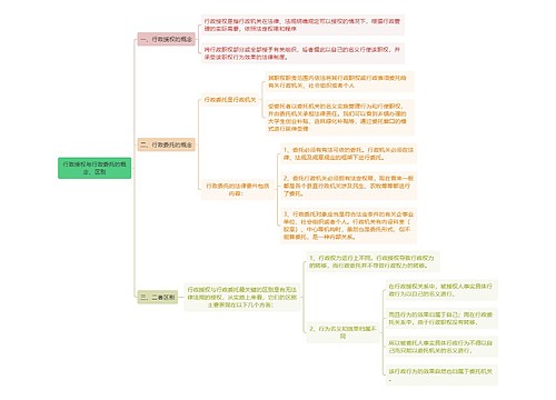 行政授权与行政委托的概念、区别