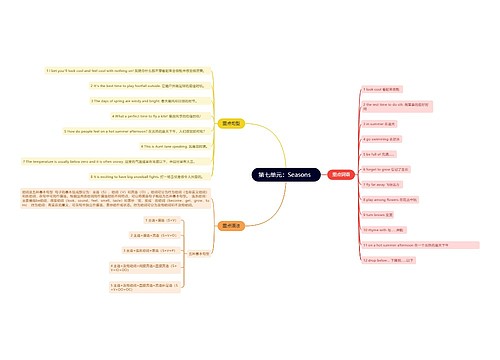人教版英语八年级上册第七单元的思维导图
