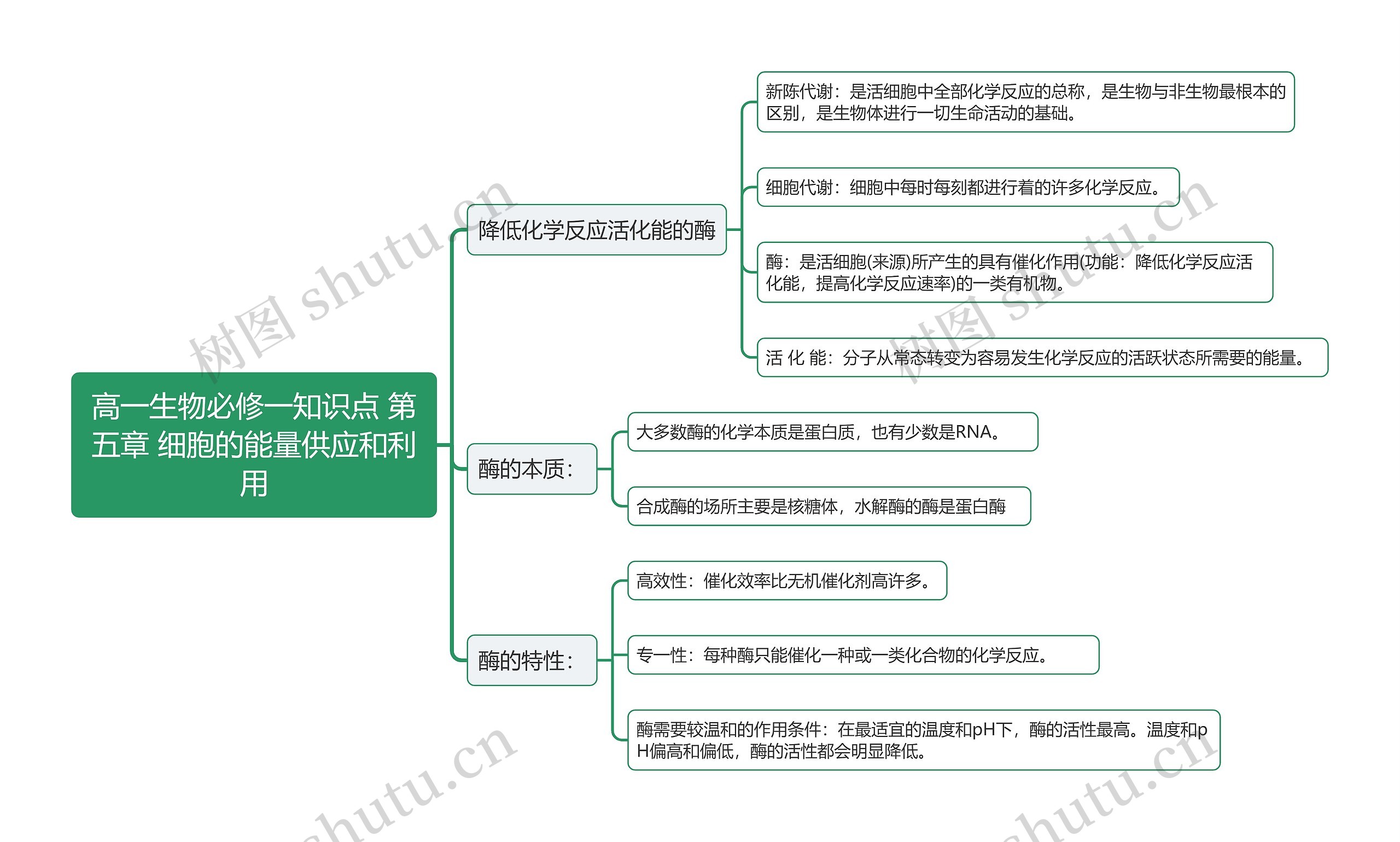 高一生物必修一知识点 第五章 细胞的能量供应和利用