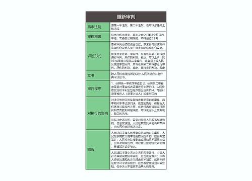 刑事诉讼法  重新审判思维导图