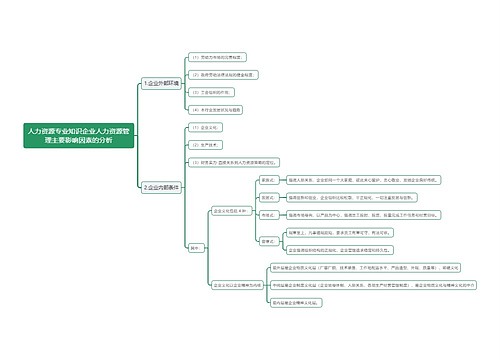 人力资源专业知识企业人力资源管理主要影响因素的分析思维导图