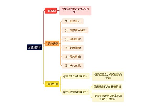 医学知识牙髓切断术思维导图