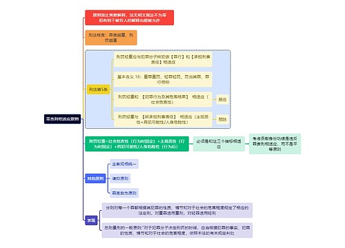 法学知识罪责刑相适应原则思维导图