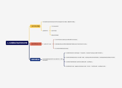人力资源知识组织结构诊断