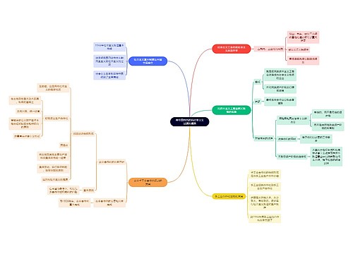 近现代史有中国特色的向社会主义过渡的道路思维导图