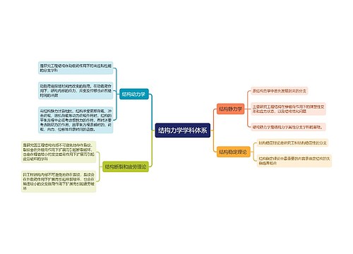 结构力学学科体系