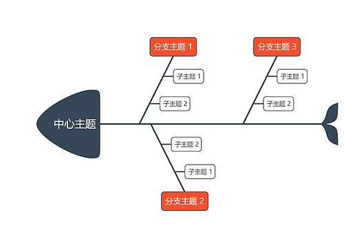 优雅明亮橘红色鱼骨图模板