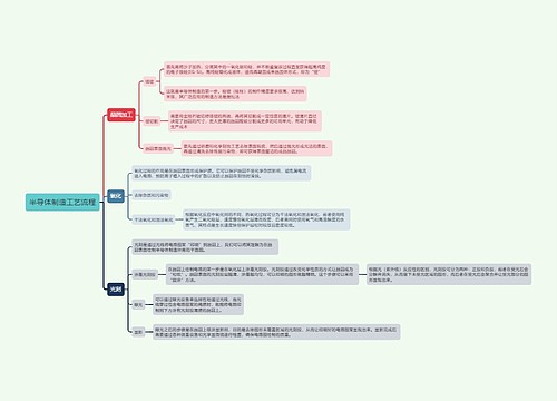 半导体制造工艺流程