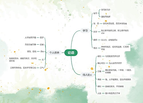 论语的拆解 论语的拆解