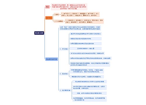 人力资源管理学知识商业模式创新思维导图