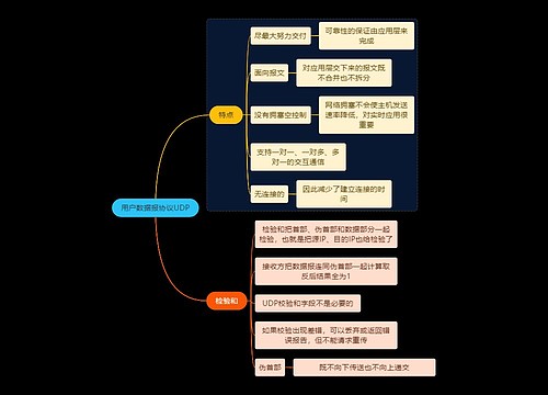 国二计算机考试用户数据报协议UDP知识点思维导图