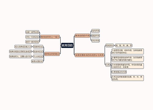 教育知识与能力《教育目的》思维导图
