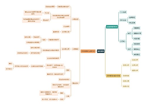 职业技能财务管理思维导图