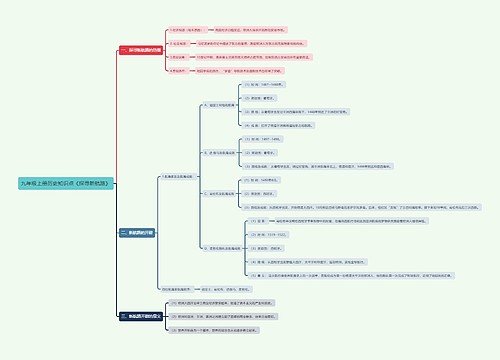 九年级历史上册知识点专辑-2