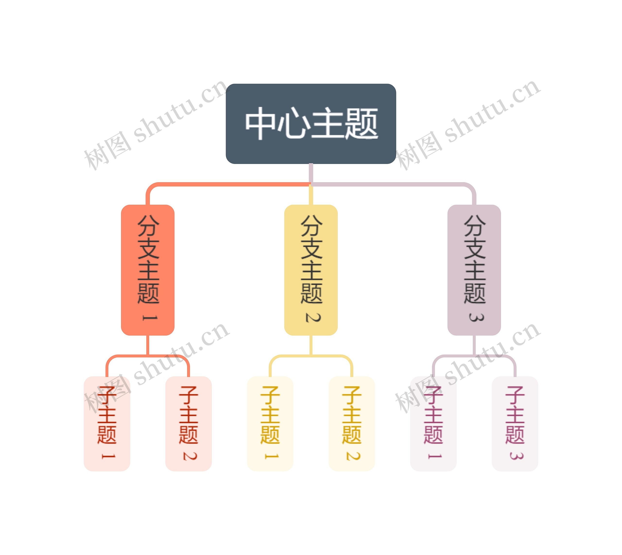 莫兰迪彩虹组织架构图主题模板