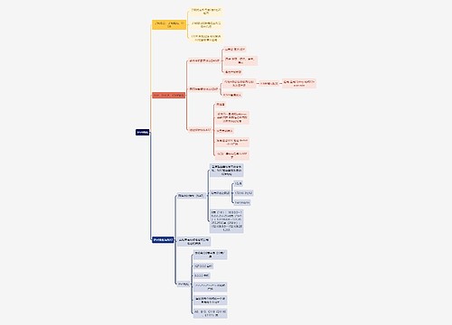 计算机工程知识IPv4结构思维导图