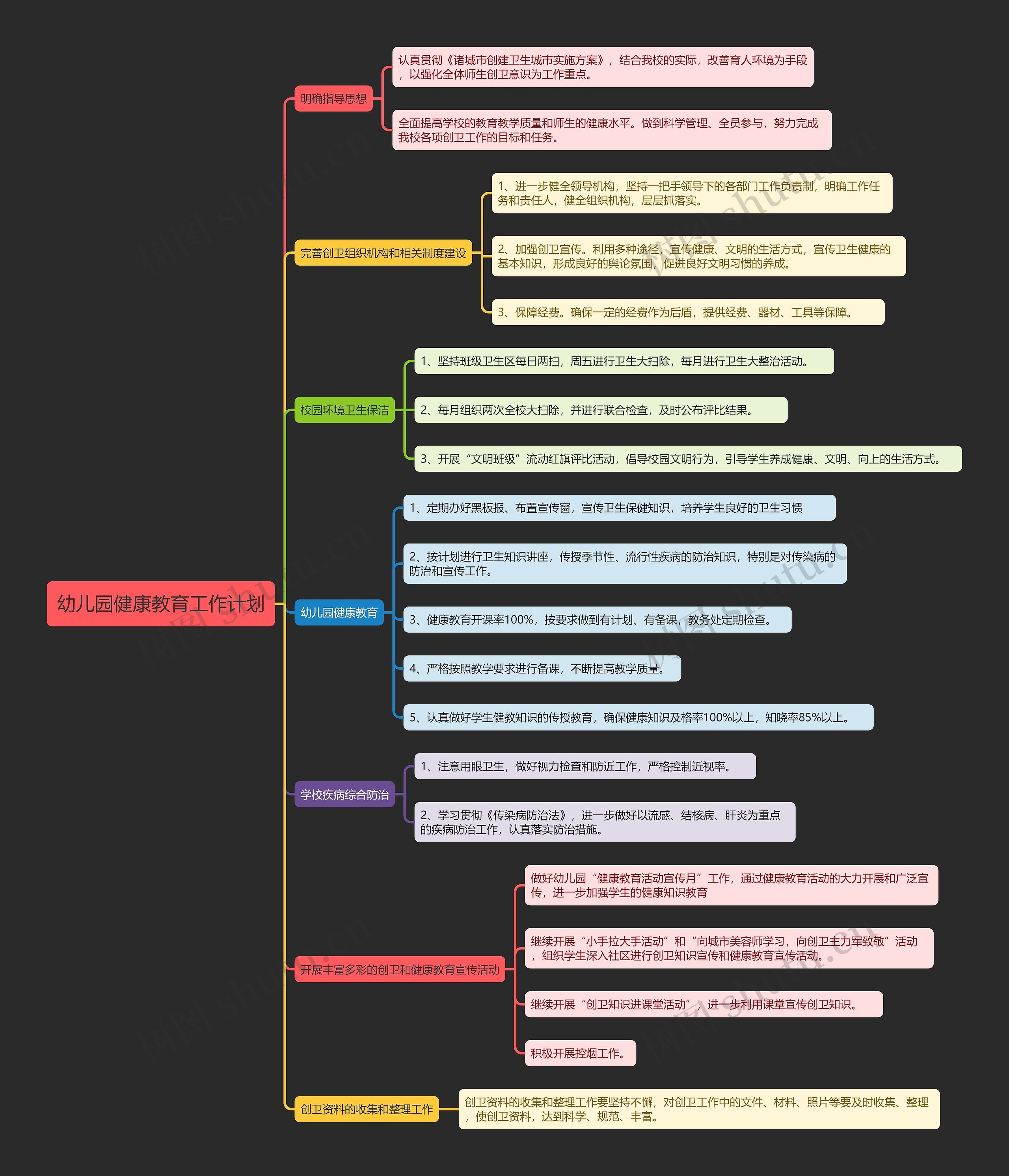 幼儿园健康教育工作计划思维导图