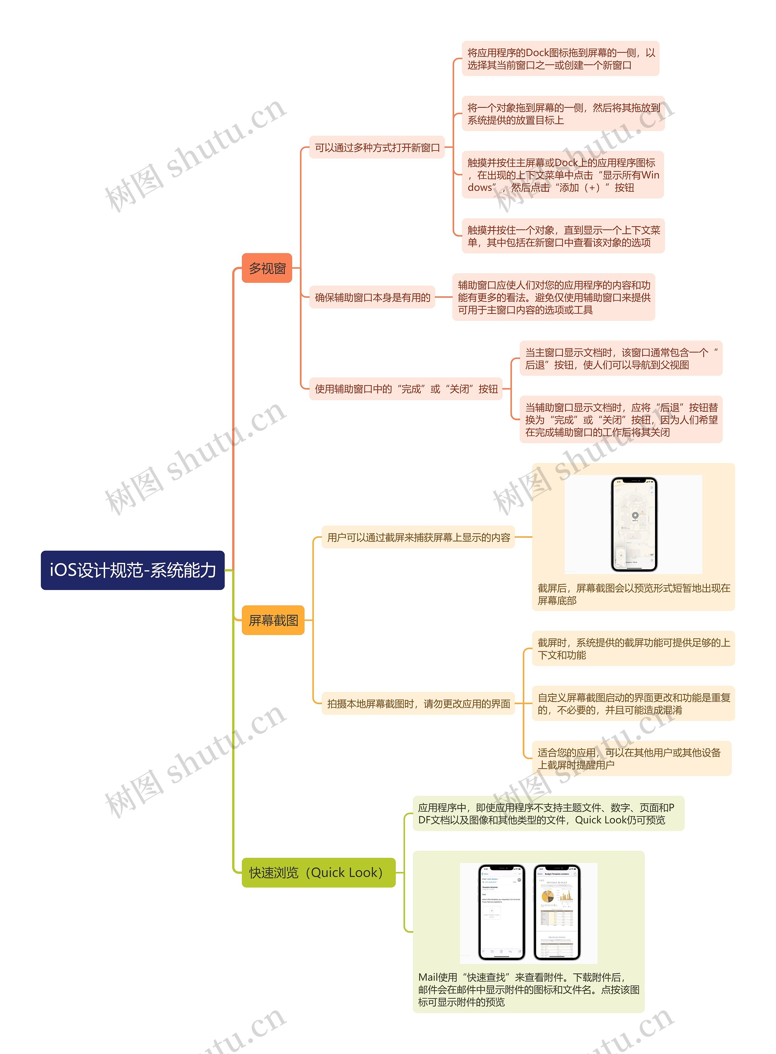 iOS设计规范-系统能力思维导图