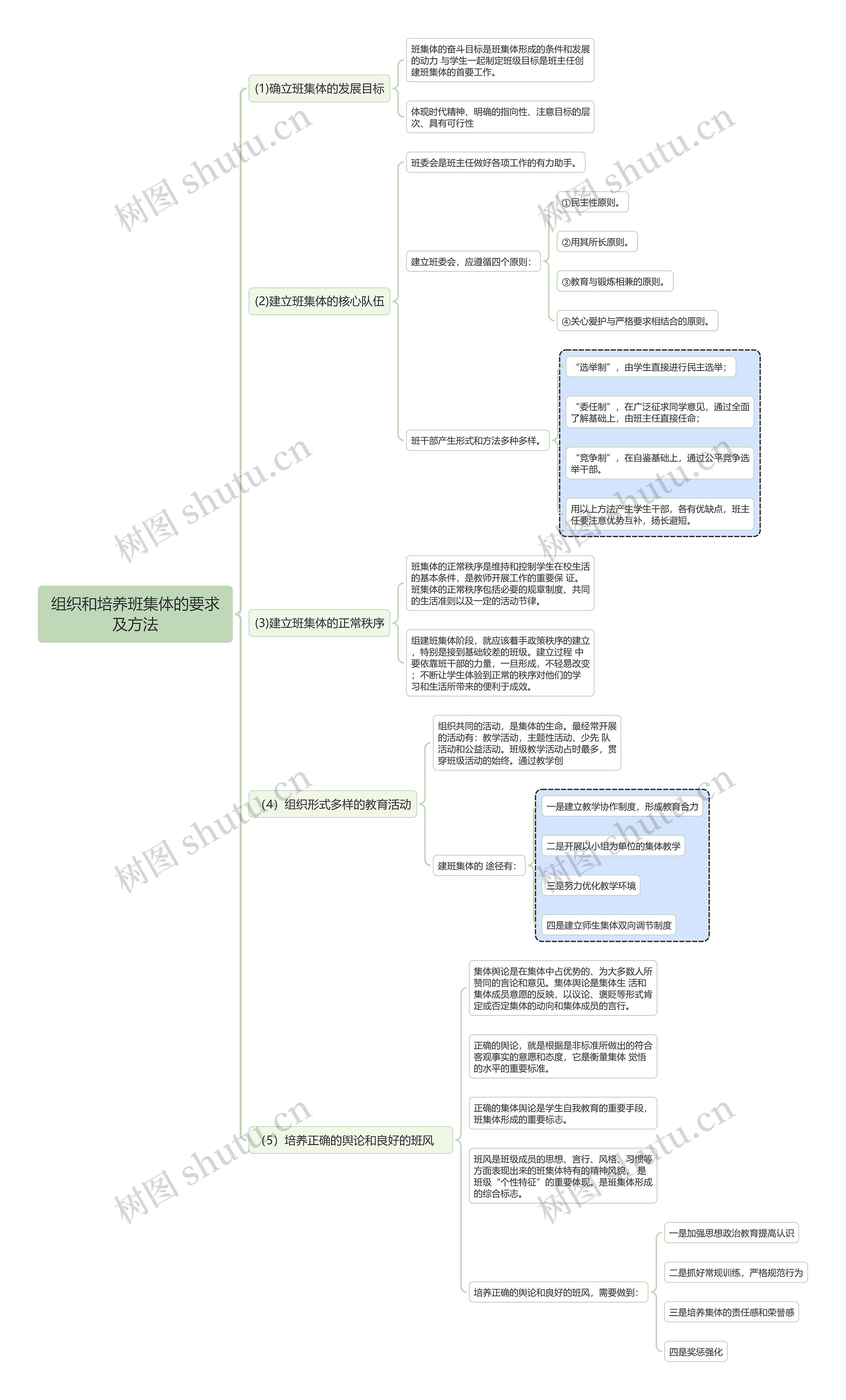 组织和培养班集体的要求及方法