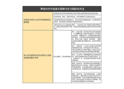  贯彻对外开放基本国策与学习国际经济法的思维导图