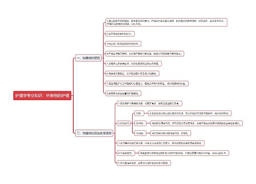 护理学专业知识：针刺伤的护理思维导图