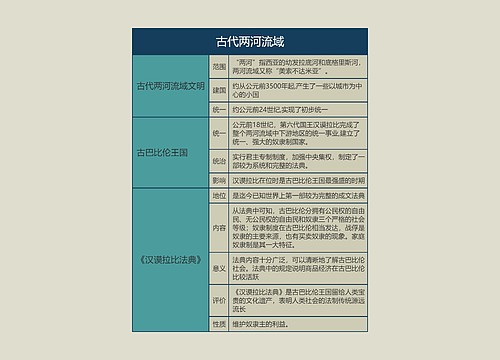 九年级历史上册古代两河流域思维导图