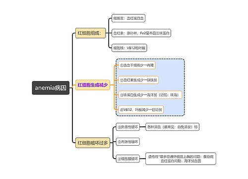 医学知识anemia病因思维导图