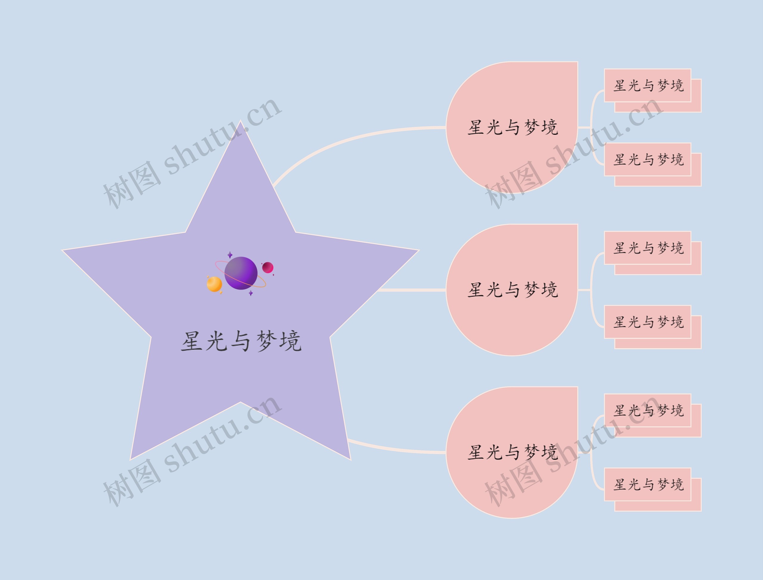 星光与梦境主题思维导图