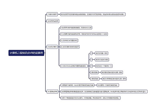 计算机二级知识点VB的运算符思维导图