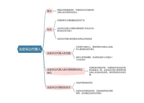 民事诉讼法    法定诉讼代理人思维导图