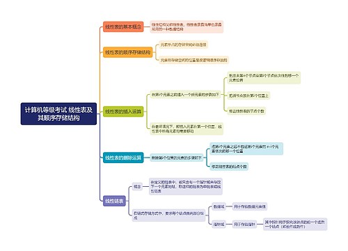 计算机等级考试 线性表及其顺序存储结构