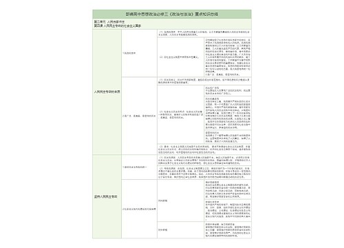 部编政治必修三第二单元第四课人民民主专政的社会主义国家树形表格