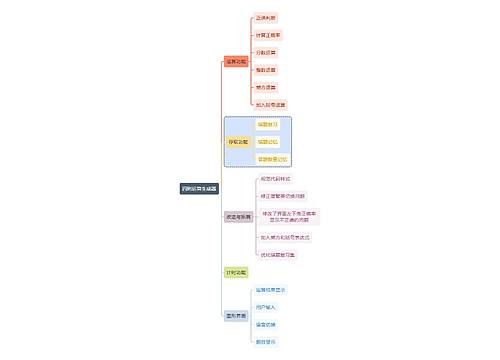 职业技能四则运算生成器思维导图
