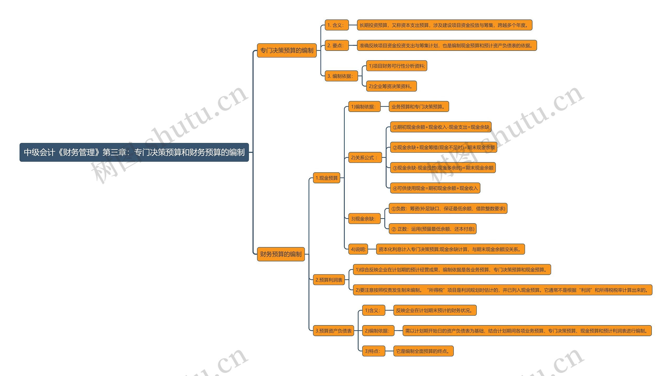 中级会计《财务管理》第三章：专门决策预算和财务预算的编制