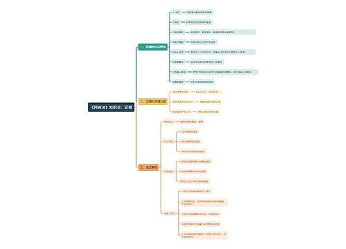 《民诉法》知识点：证据思维导图