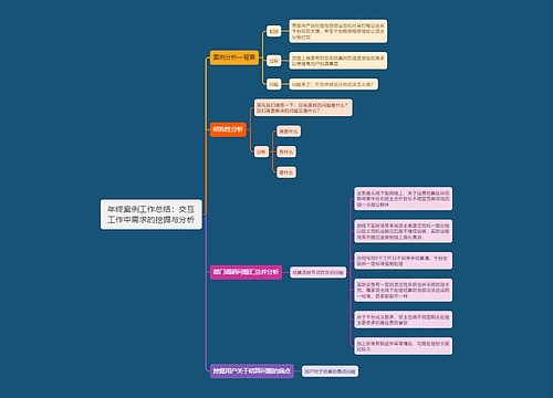 年终案例工作总结：交互工作中需求的挖掘与分析