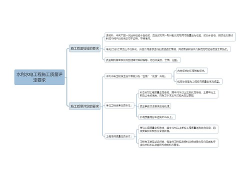 水利水电工程施工质量评
定要求