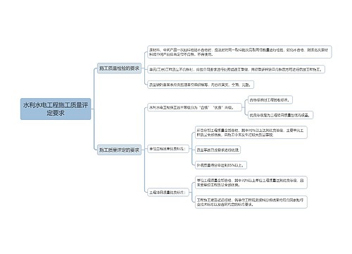 水利水电工程施工质量评
定要求思维导图