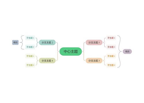 莫兰迪灰绿主色彩虹双向括号图主题模板