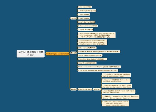 人教版七年级英语上册第六单元思维导图