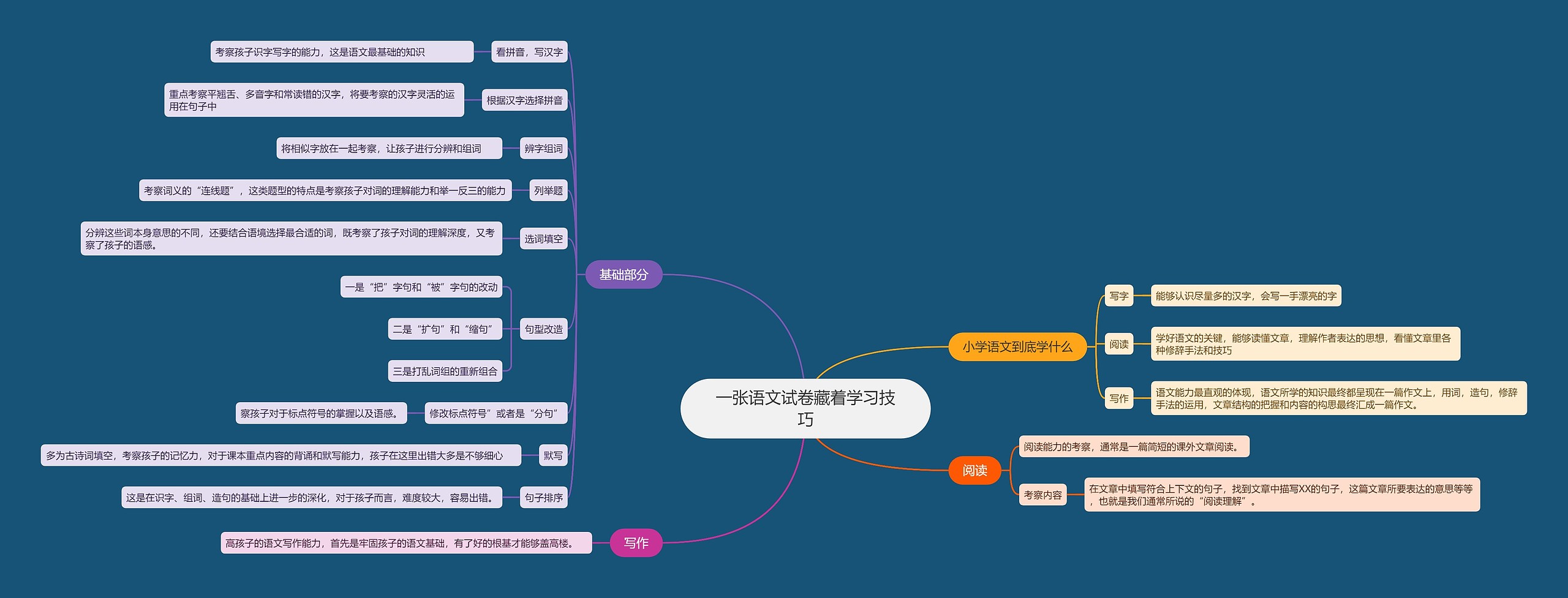 一张语文试卷藏着学习技巧